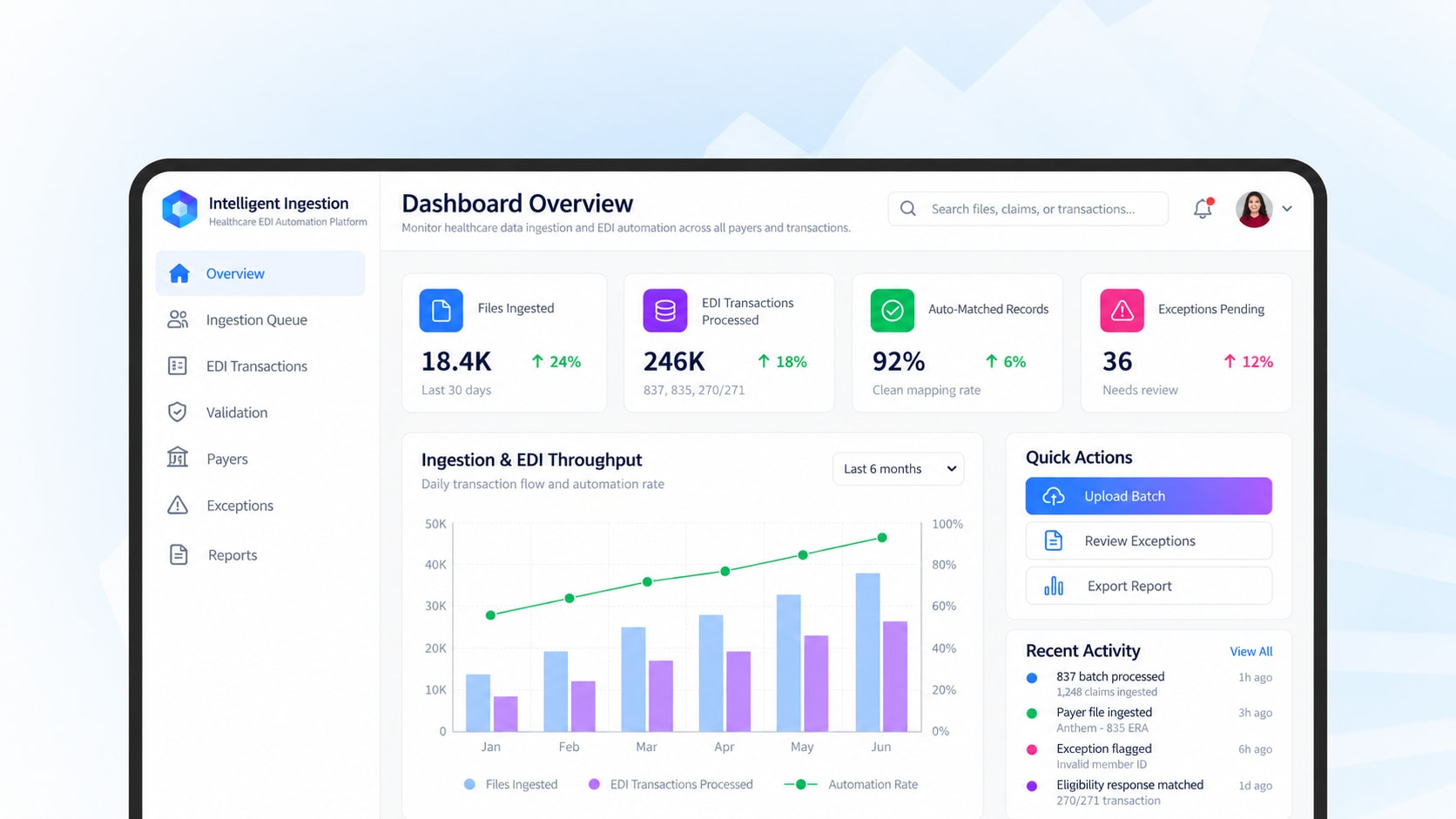Intelligent Ingestion & Healthcare EDI Automation Platform