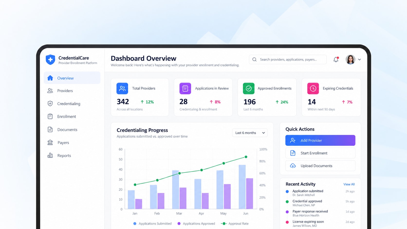 Healthcare Credentialing Software and Provider Enrollment Platform