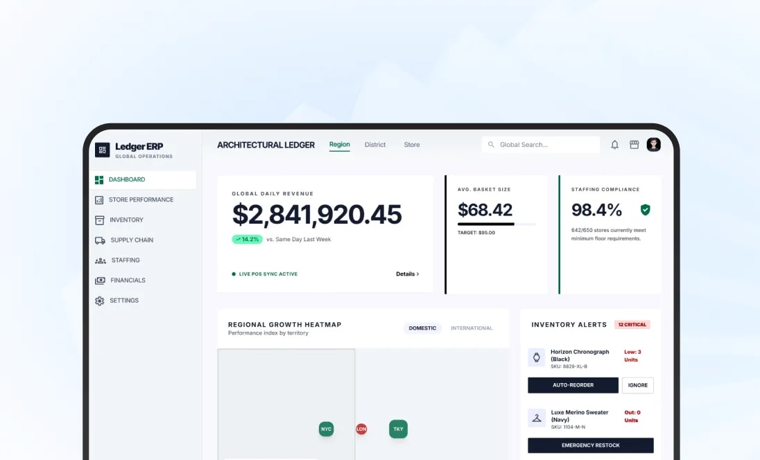 Comprehensive Retail Management Platform