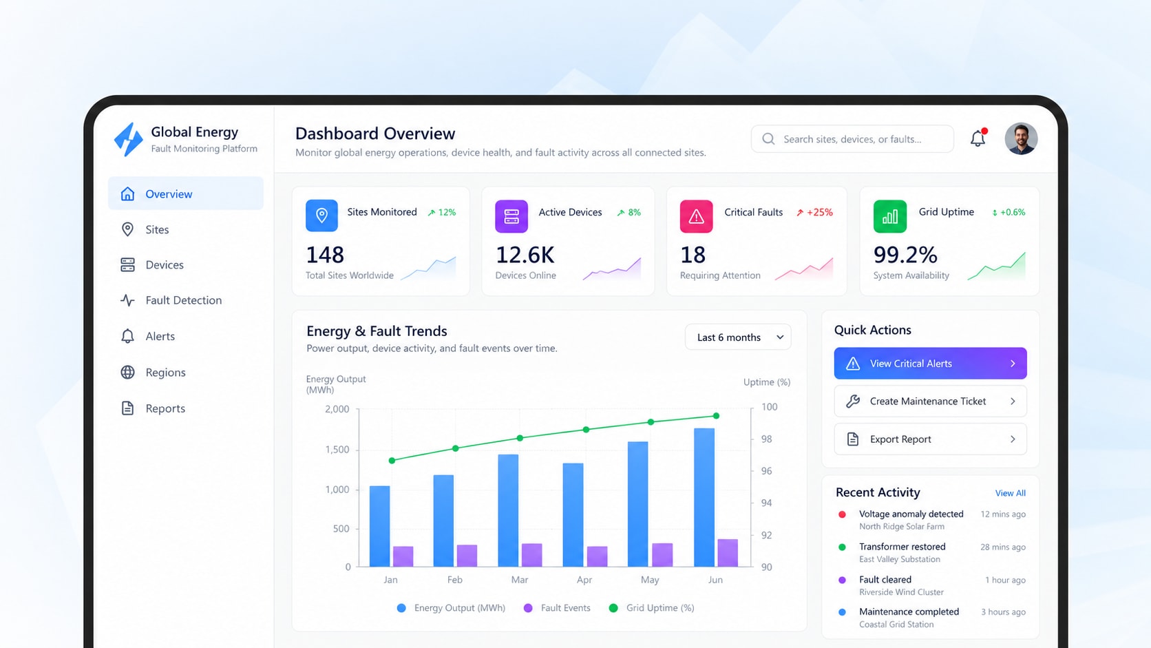 Global Energy & Fault Monitoring Platform