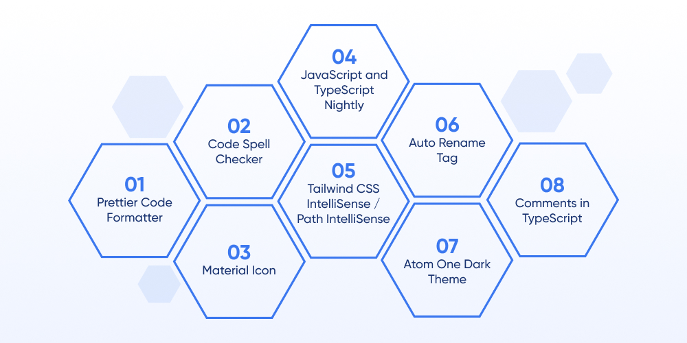 Other AI Tools We Use for Software Development and Design