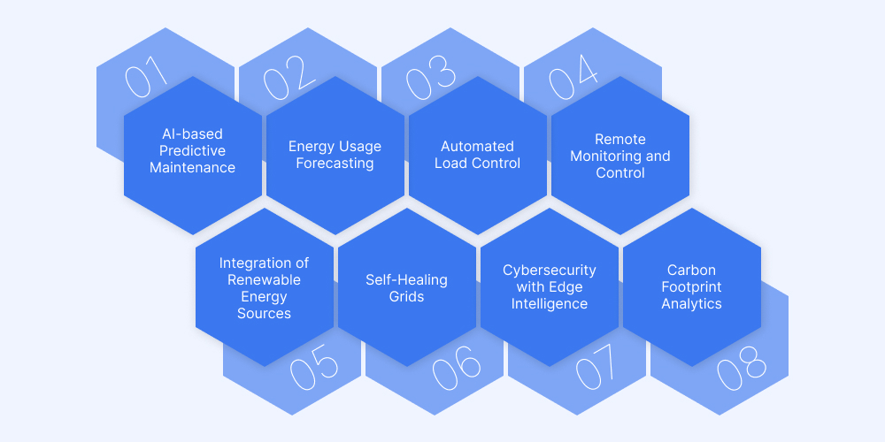 Advanced Features of IoT to boost energy sector