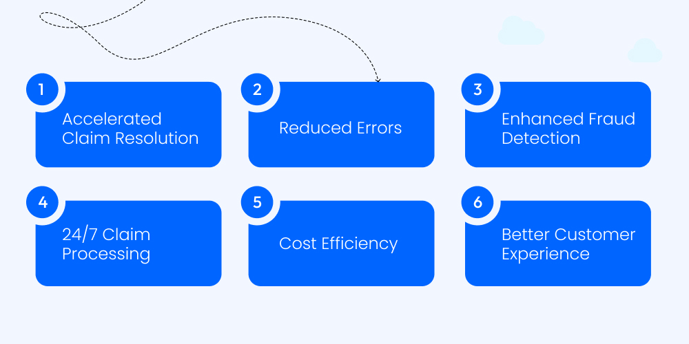Advantages of AI in Claim Processing