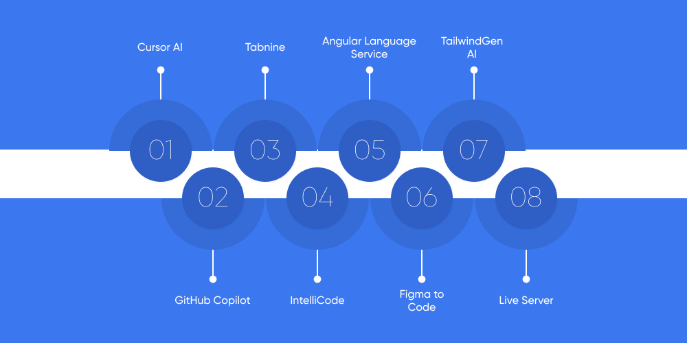 ai tools for software development