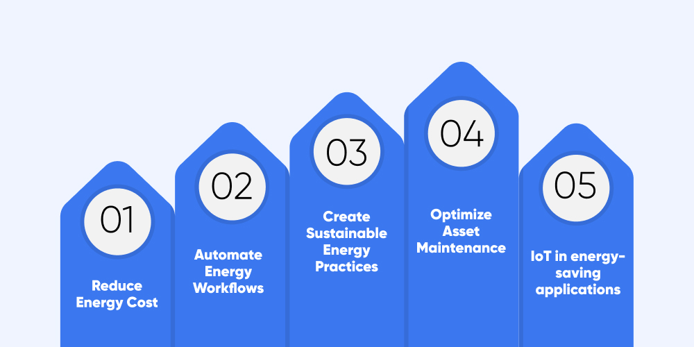 Benefits of IoT in Energy Sector