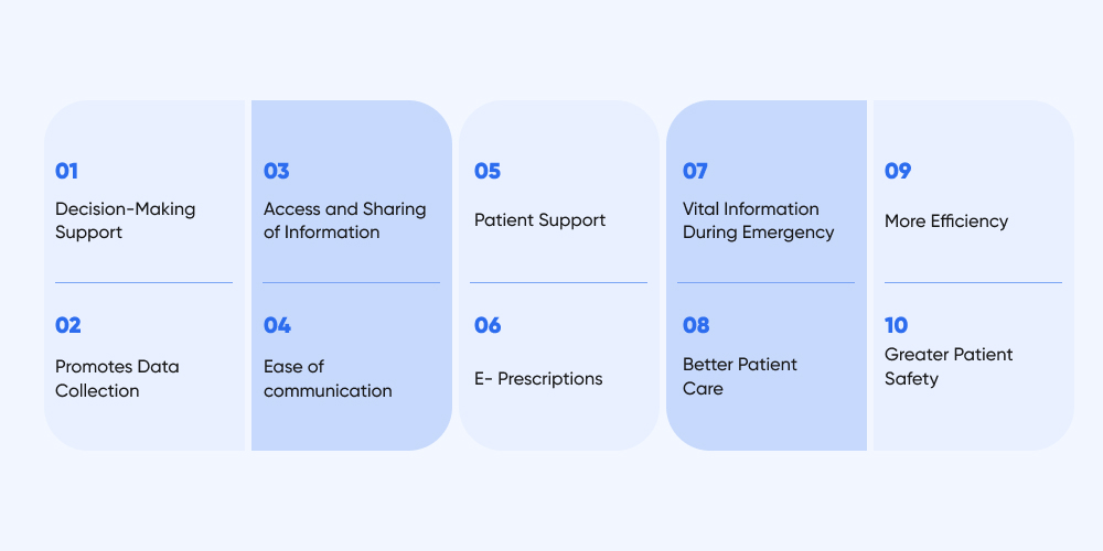 Benefits of Using EHR over EMR in Healthcare Facilities