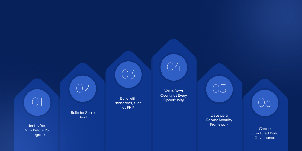 Best Practices for Successful Healthcare Data Integration