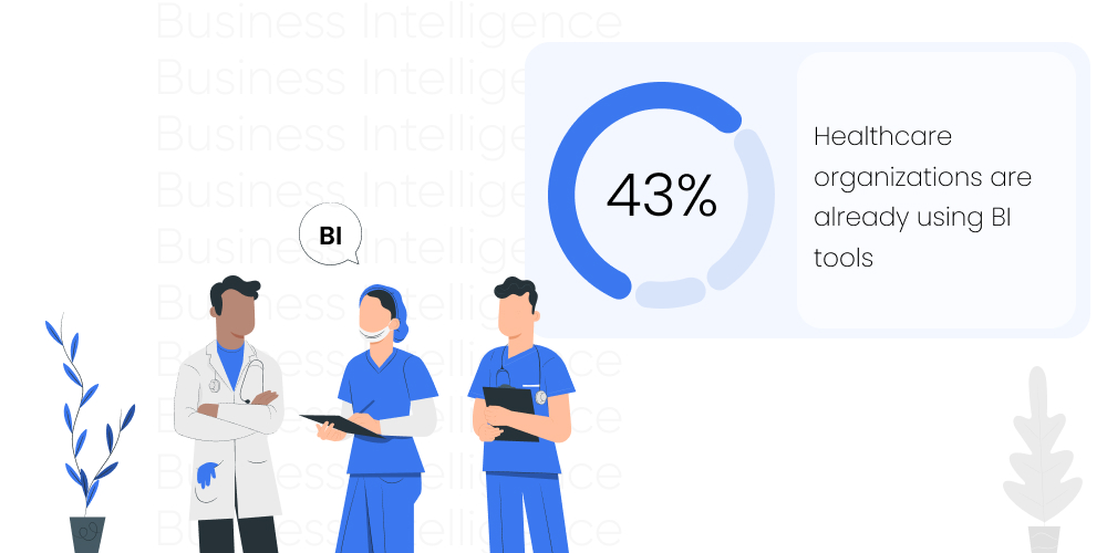 Statistics & Facts About Business Intelligence (BI) in Healthcare