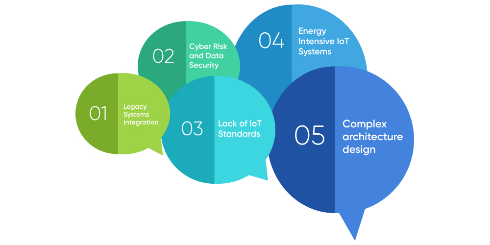 Challenges of IoT in energy sector