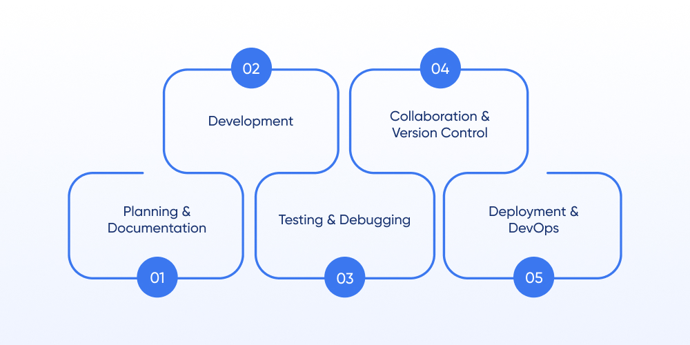 AI Tools We Use at Different Stages of Software Development