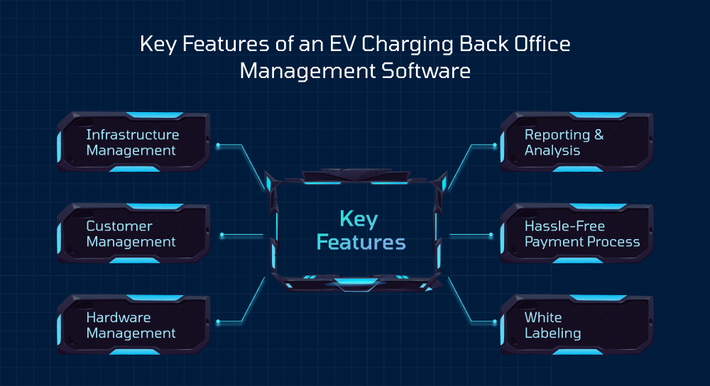 Key Features of an EV Charging Back Office Management Software