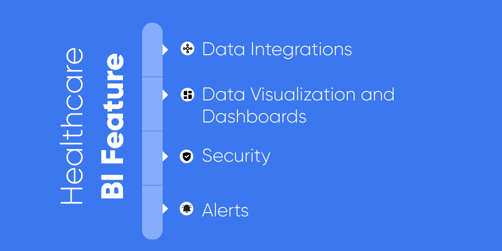 Healthcare BI Features