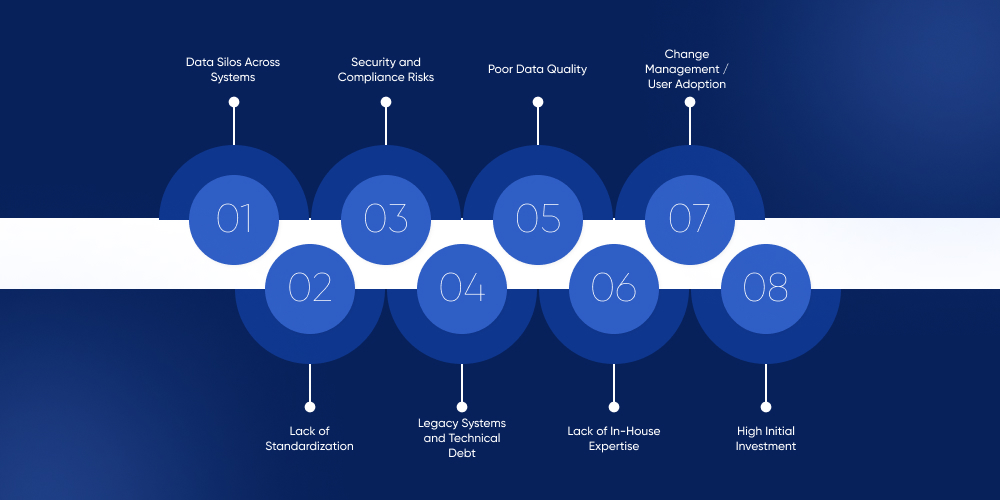 Healthcare Data Integration Challenges