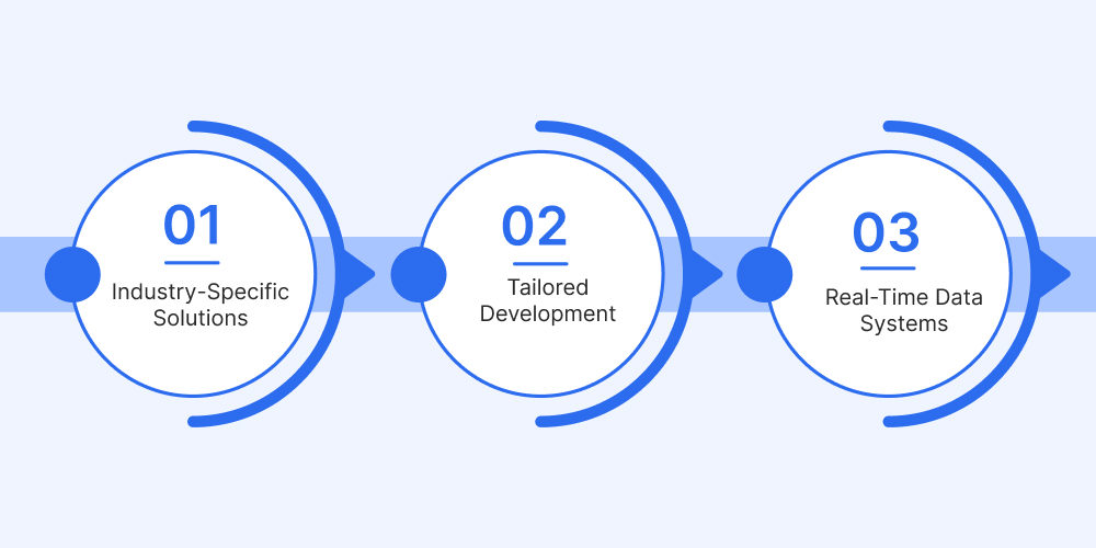 How DITSTEK Is Powering IoT Innovation Across Sectors