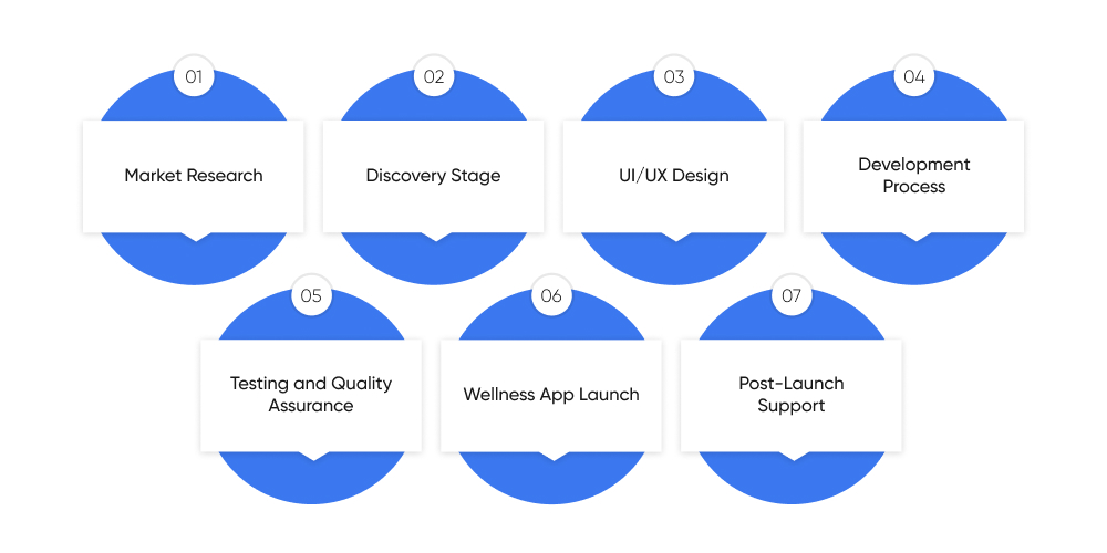 How to Develop Custom Corporate Wellness App for Your Business