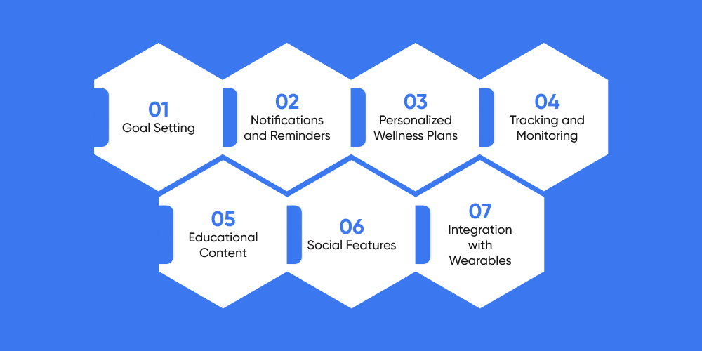 Key Features to Consider in a Corporate Wellness App