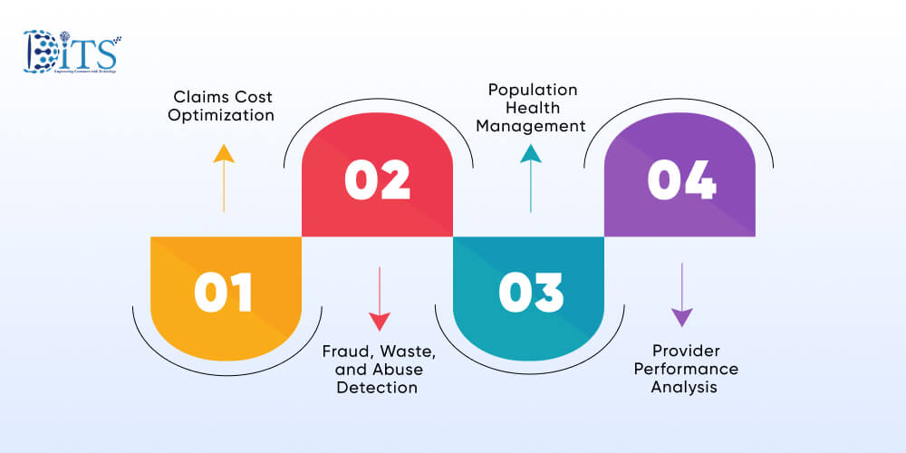 Key Use Cases of Healthcare Payer Analytics