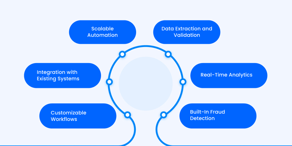 Necessary Features of AI for Claim Processing & Management