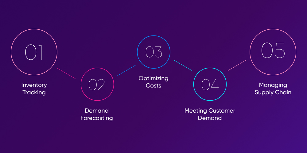 Here are some key aspects of inventory management