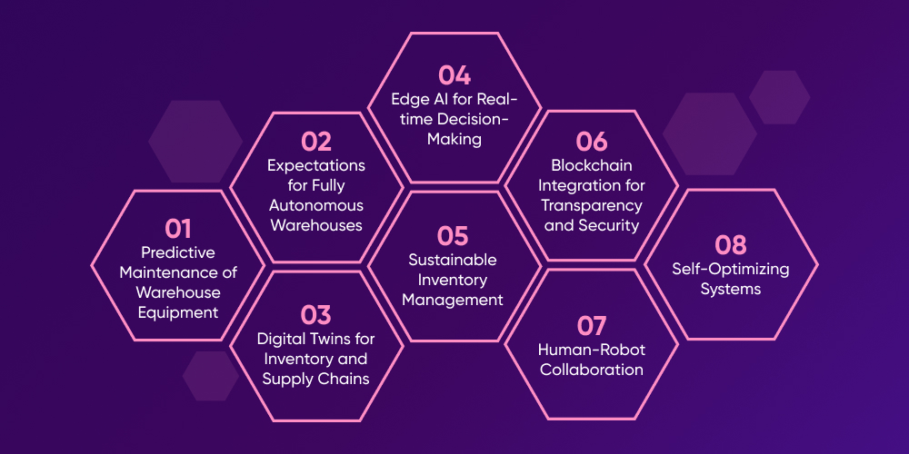 The Future of AI and IoT in Inventory Management
