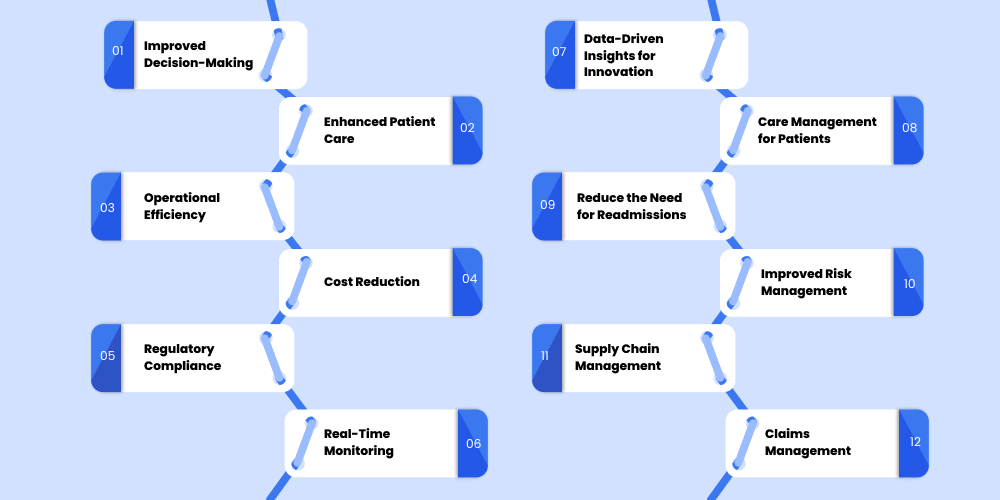 Why Does Healthcare Need Business Intelligence