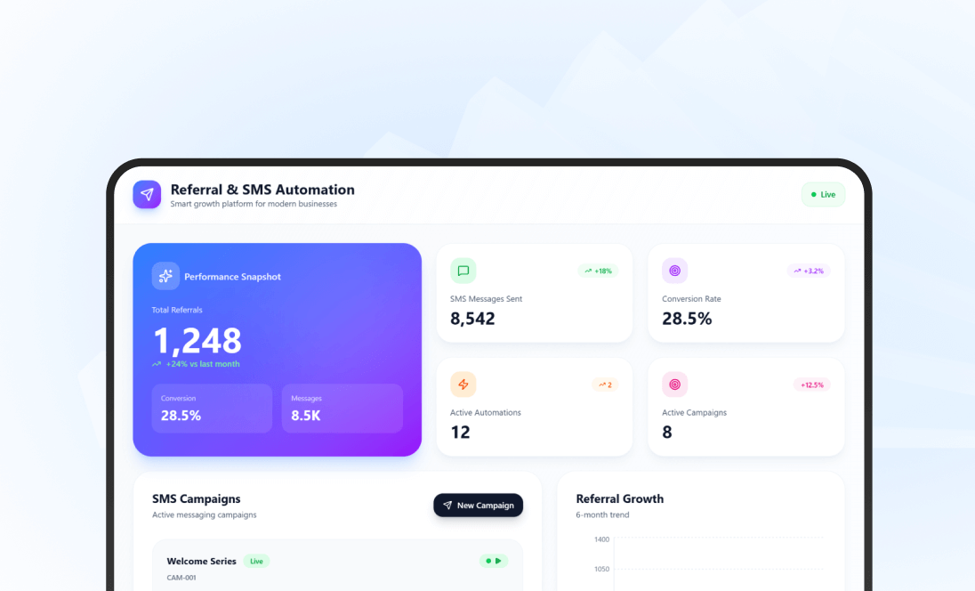 SaaS Referral & SMS Automation Platform for SMBs