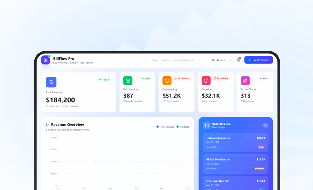 SaaS B2B Invoicing & Billing Software Development