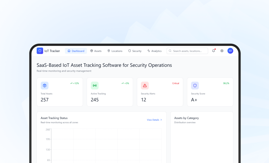 SaaS IoT Asset Tracking for Security Operations